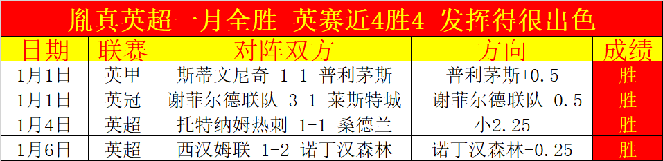 探寻未来,范戴克揭秘,职业生涯路,一号娱乐,一号娱乐入口,一号娱乐官方入口,一号娱乐官方网址