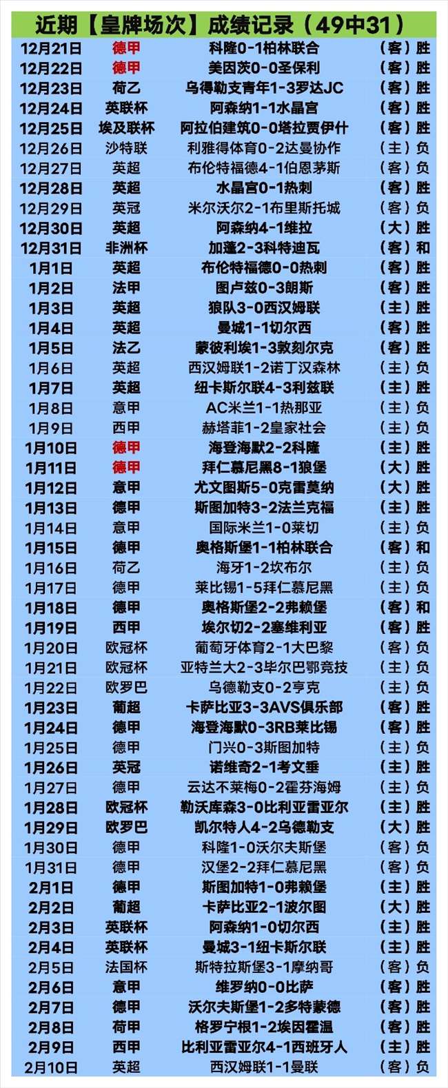 沙特联赛激,战告捷,达曼布赖代,一号娱乐,一号娱乐入口,一号娱乐官方入口,一号娱乐官方网址