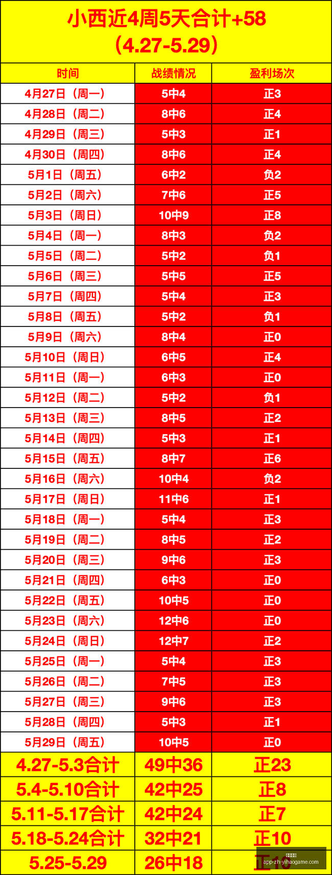 深圳新鹏城,主场火力全,连胜战绩诠,一号娱乐官网,一号娱乐App,一号娱乐直播,一号娱乐活动,一号娱乐中心