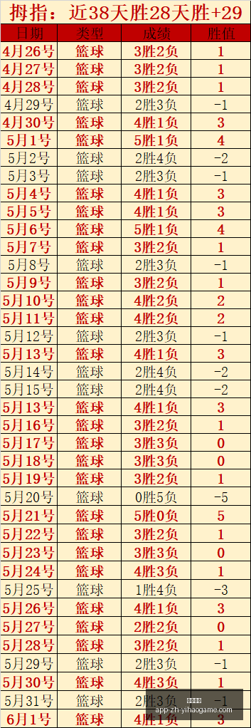 深圳新鹏城,主场火力全,连胜战绩诠,一号娱乐官网,一号娱乐App,一号娱乐直播,一号娱乐活动,一号娱乐中心